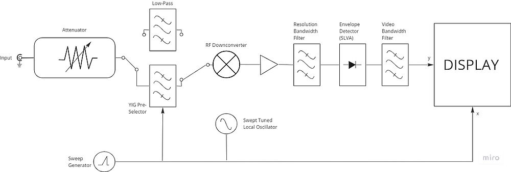 How Does a Spectrum Analyzer Work - Used Keysight Equipment