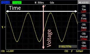 任意波形発生器と信号発生器 - Used Keysight Equipment
